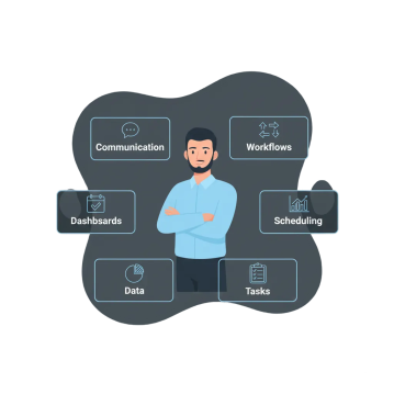 Connected business operations dashboard