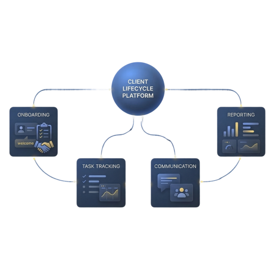 Education counselling workflow CRM illustration